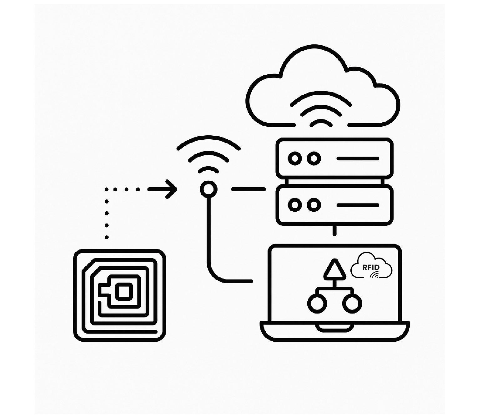 Services 1 RFID System Design