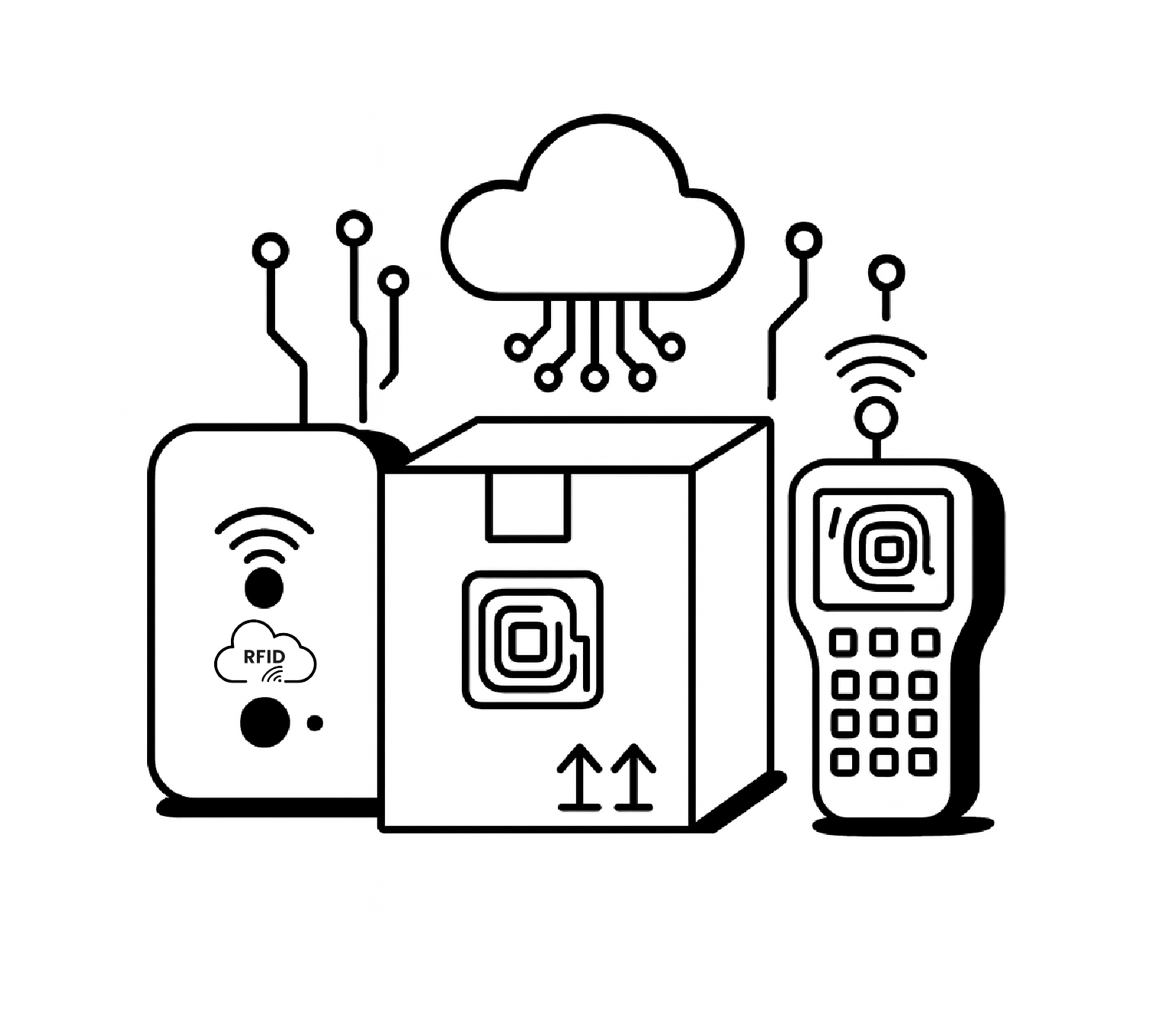 Services 3 RFID Hardware Supply Procurement