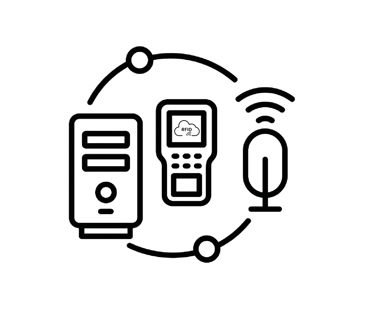 Services 6 Deployment Support - RFID Cloud Malaysia