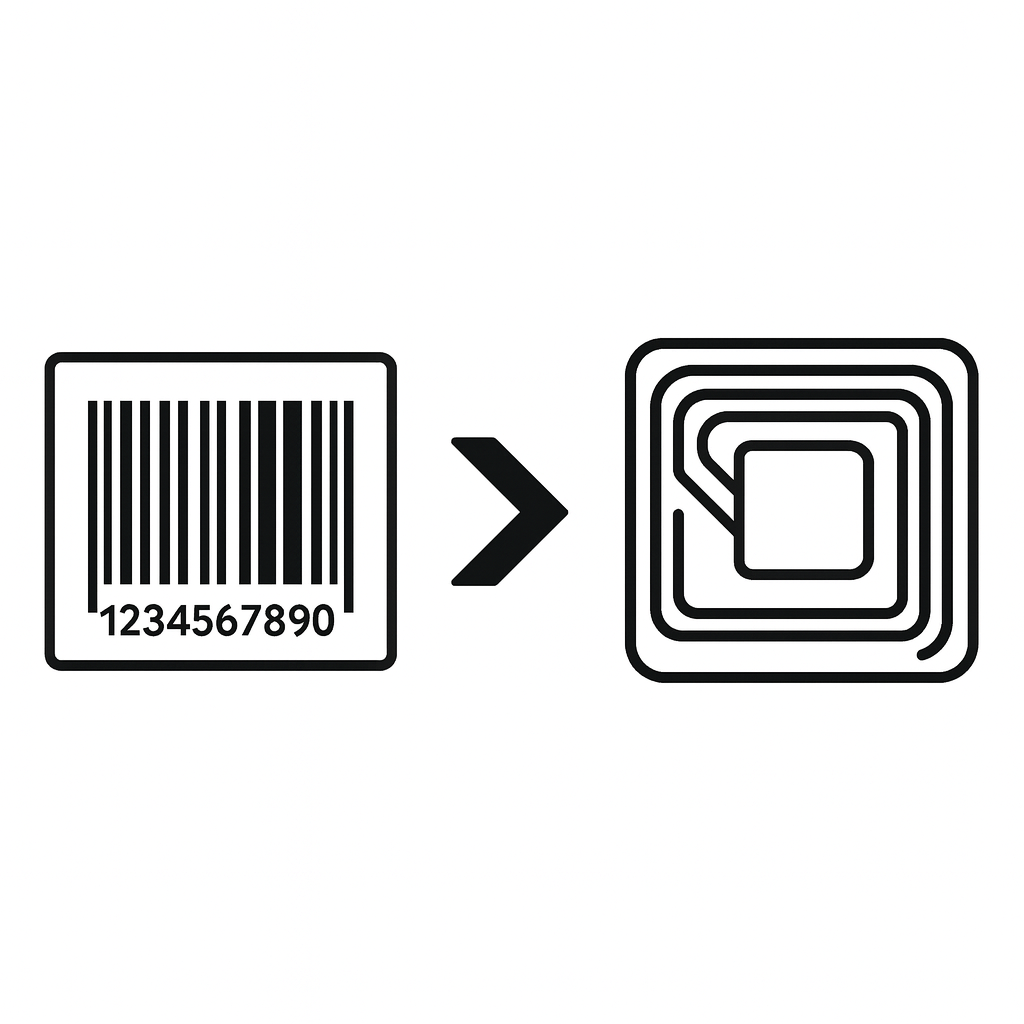 Blog 2.2 RFID Vs Barcode Which Is Better For Inventory