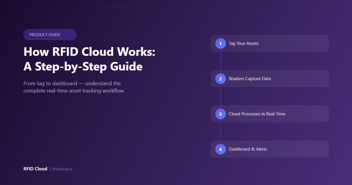 How RFID Cloud Works: A Step-by-Step Guide to Real-Time Asset Tracking